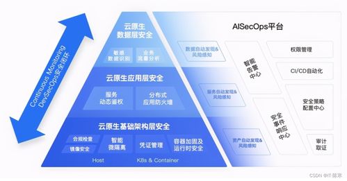 云原生開發 從容器到微服務的全棧指南與數據處理服務