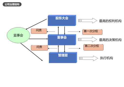2021年注冊企業風險管理師課程順利開展 聚焦企業財務風險管理與公司治理，助力數據處理服務提質增效