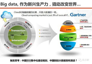 數據驅動，智慧賦能 服務型集團公司大數據應用解決方案